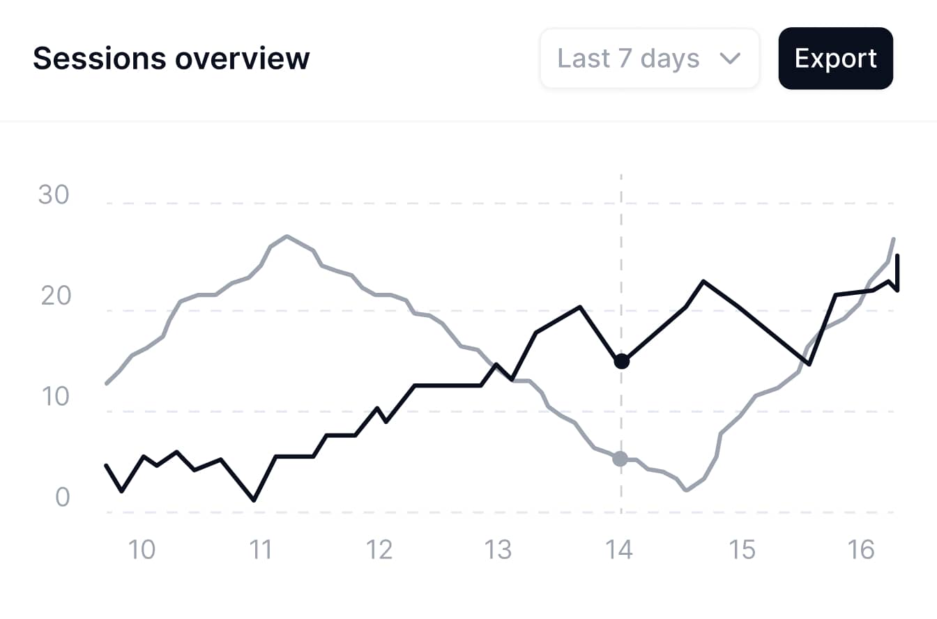 We Make it Easy to Track All User Analytics Image - Techflow X Webflow Template